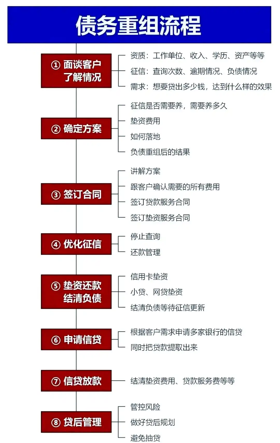 在色达，中小企业也可以债务重组吗？
